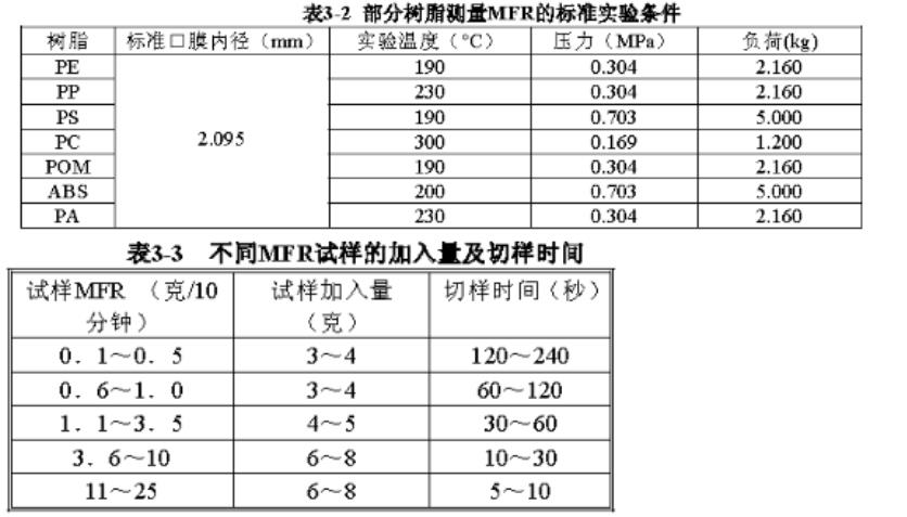 熔指测定仪